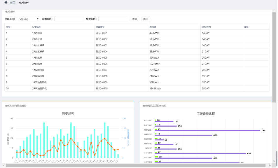 集團型能源管理系統